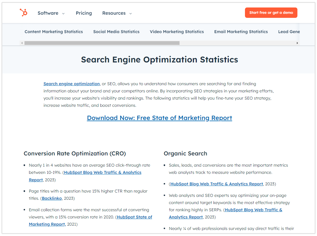 statistiche SEO di HubSpot